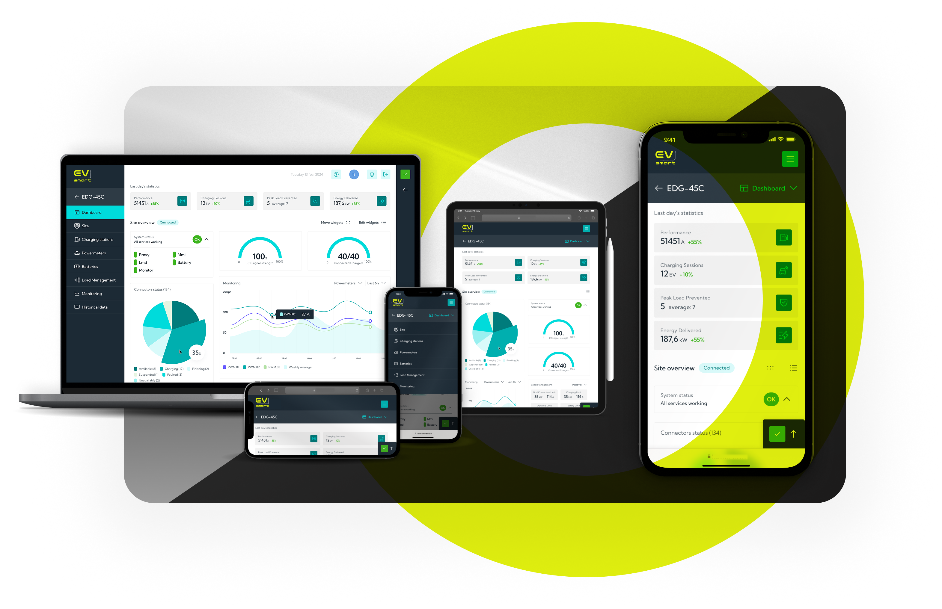 Several devices mockup composition, with responsive interface screens