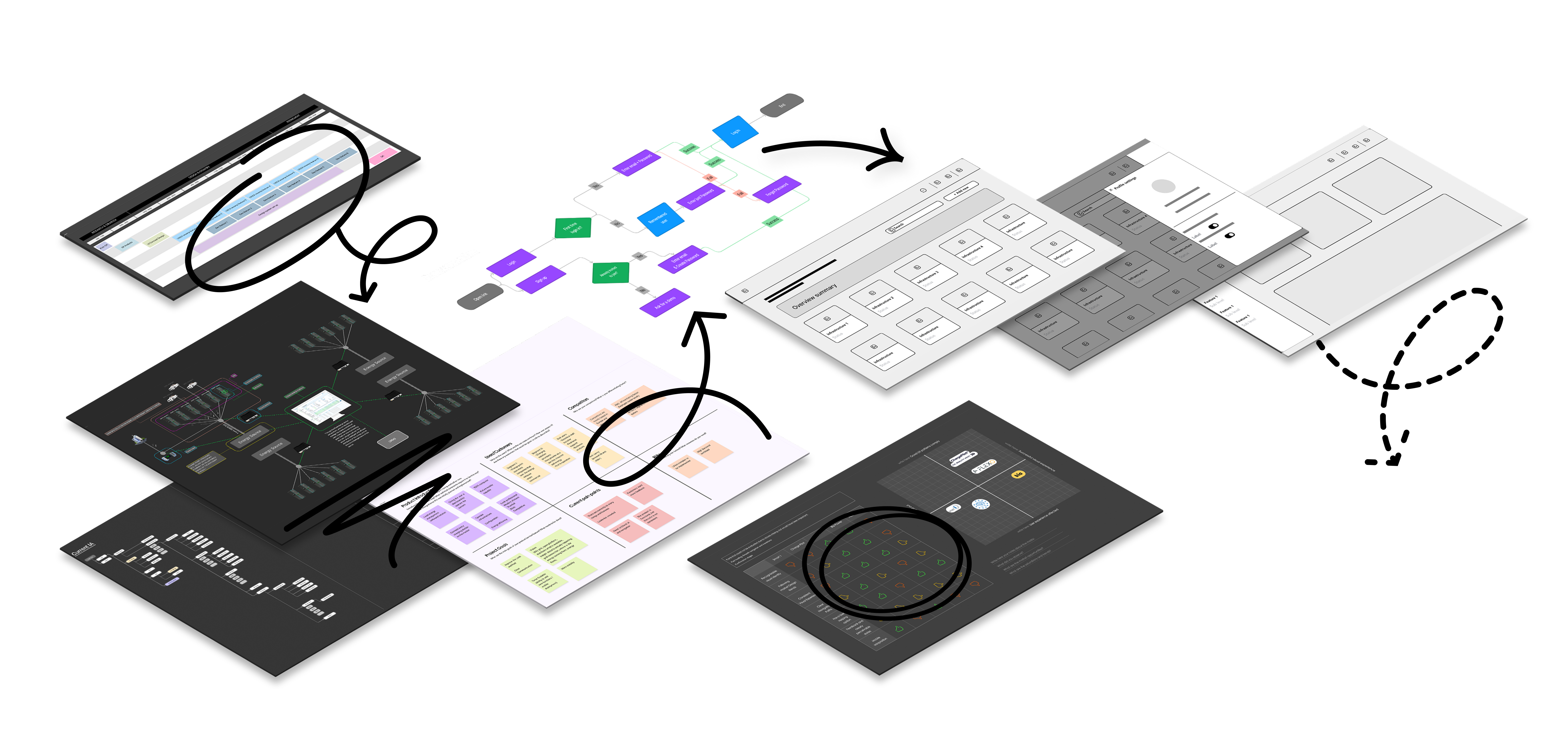 Graphic composition featuring different phases of the UX audit process: including project planning, business analysis, workshop extracts, competitive analysis and wireframes.
