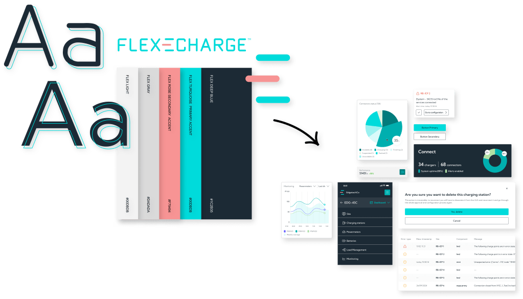 Graphic composition showing how to integrate elements of the corporate identity into coherent components of a design system
