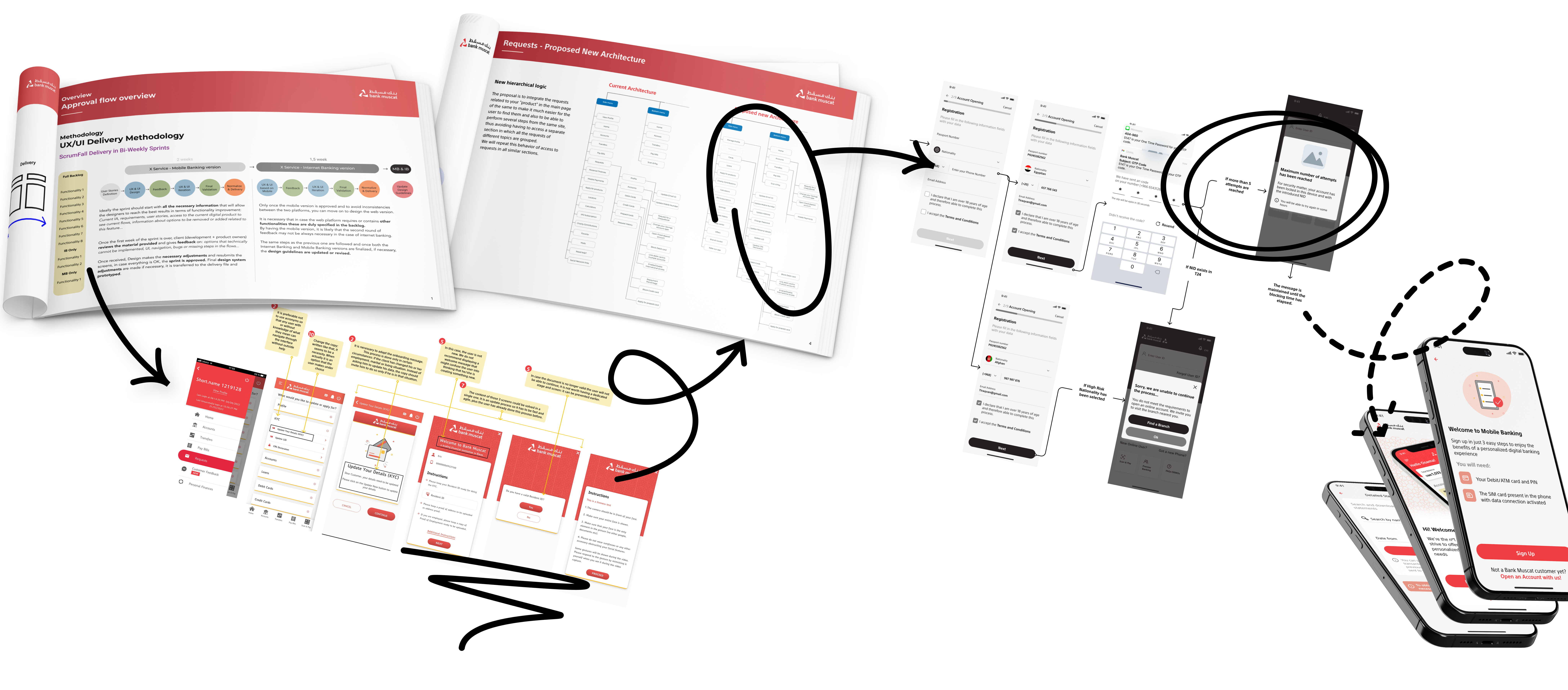 Graphic composition featuring different phases of the UX audit process: including project planning, ux analysis, wireframes and high fidelity prototypes